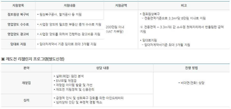 재기지원금 신청