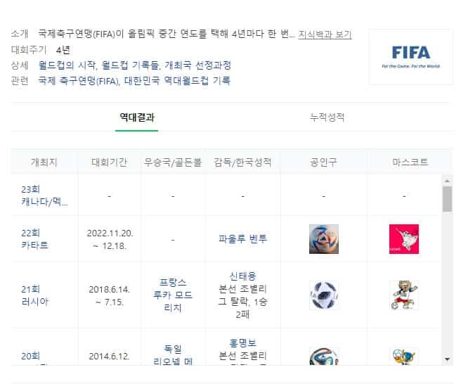 한국 월드컵 성적