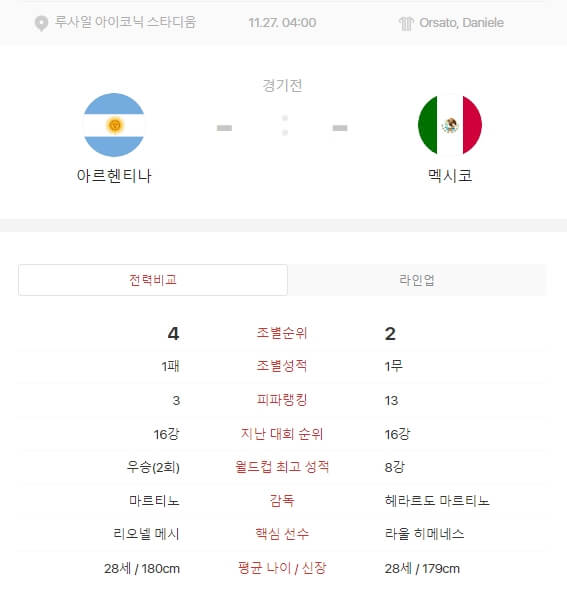 아르헨티나 멕시코 분석 : 경기 일정 : 중계 방송 : 축구 스타일 아르헨티나 멕시코