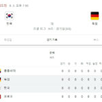 여자 월드컵 한국 독일 중계