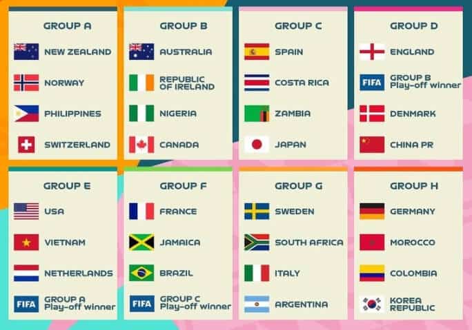 2023 여자 월드컵 중계